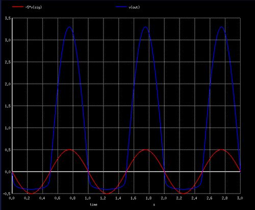 Taller de circuitos de efecto distorsión para guitarra eléctrica